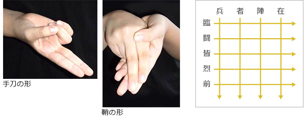 九字の切り方の基本のイメージ